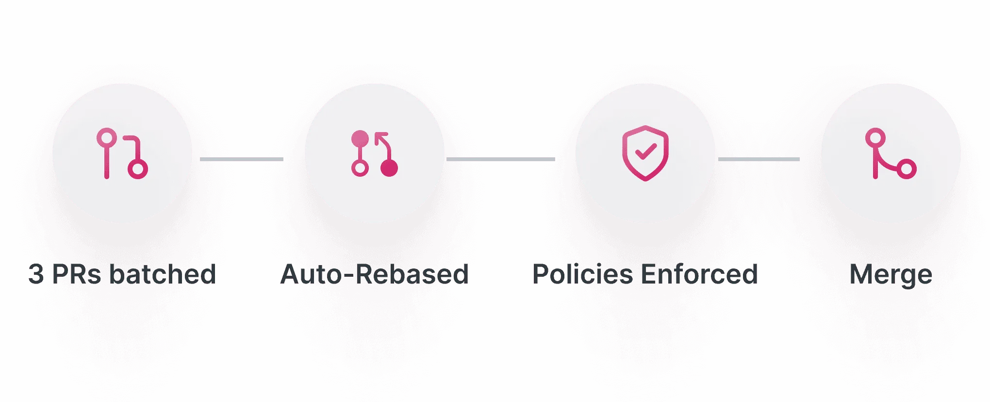 Advanced Automation Rules