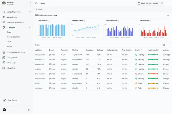 CI Insights dashboard showing job performance, flaky test detection, and CI health metrics