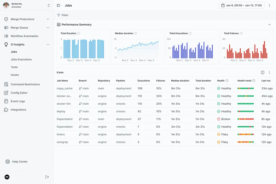 Mergify CI Insights dashboard showing job performance summary, execution metrics, and health trends