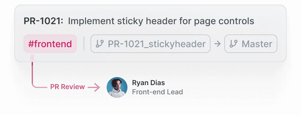 Granular Review Management